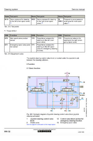 Liebherr L538-1559 Tier 4i Stage III-B Service Manual