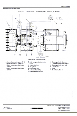 Liebherr L544-L580 Tier 1 Stage I Service Manual