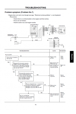 Sumitomo SH450LHD Service Manual